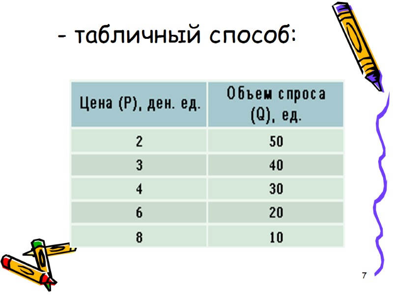 7 - табличный способ: